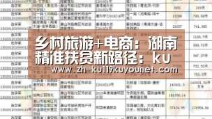 乡村旅游+电商:湖南精准扶贫新路径:ku酷游官网网址(图3) ku酷游官网网址